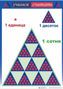 Приемы устных вычислений "Учимся считать" - fgospostavki.ru - Балахна
