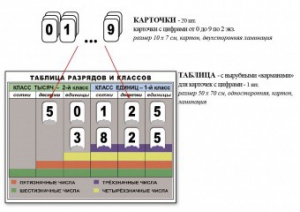 Интерактивная таблица по математике для начальных классов "Разряды и классы чисел" - fgospostavki.ru - Балахна