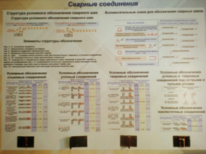 Планшет «Сварные соединения» - fgospostavki.ru - Балахна