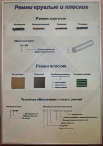 Планшет "Ремни плоские и круглые" - fgospostavki.ru - Балахна