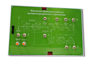Сменная панель «Изучение принципа работы супергетеродинного приемника» - fgospostavki.ru - Балахна