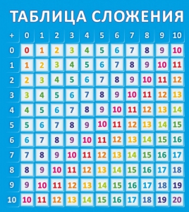 Стенд "Таблица сложения" - fgospostavki.ru - Балахна