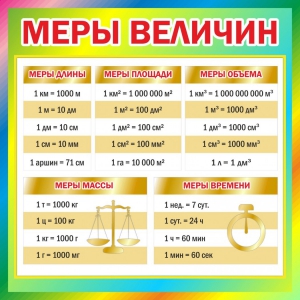 Стенд "Меры величин" - fgospostavki.ru - Балахна
