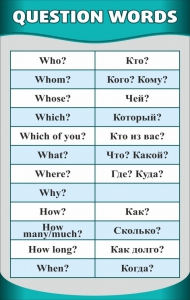 Стенд "Вопросительные слова" - fgospostavki.ru - Балахна