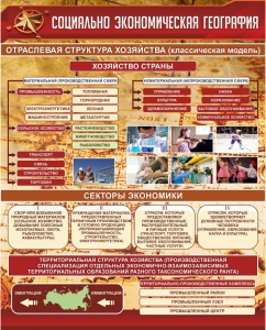 Стенд "Социально-экономическая география. Отраслевая структура хозяйства" - fgospostavki.ru - Балахна