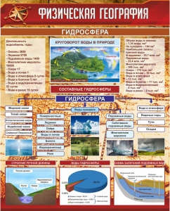 Стенд "Физическая география. Гидросфера" Вариант 1 - fgospostavki.ru - Балахна
