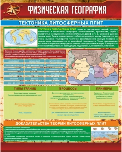 Стенд "Физическая география. Тектоника литосферных плит" - fgospostavki.ru - Балахна