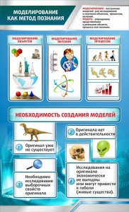 Стенд "Моделирование как метод познания" - fgospostavki.ru - Балахна