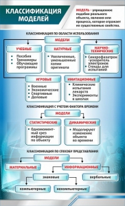 Стенд "Классификация моделей" - fgospostavki.ru - Балахна
