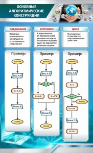 Стенд "Основные алгоритмические функции" - fgospostavki.ru - Балахна