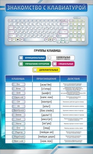 Стенд "Знакомство с клавиатурой" - fgospostavki.ru - Балахна