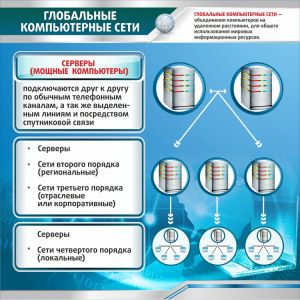 Стенд "Глобальные компьютерные сети" - fgospostavki.ru - Балахна