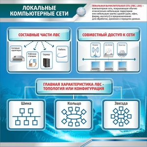 Стенд "Локальные компьютерные сети" - fgospostavki.ru - Балахна