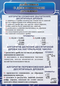 Стенд "Действия с десятичными дробями" - fgospostavki.ru - Балахна