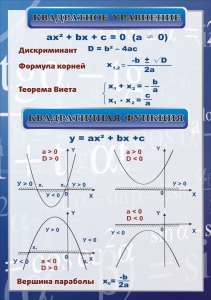 Стенд "Квадратное уравнение" Вариант 2 - fgospostavki.ru - Балахна