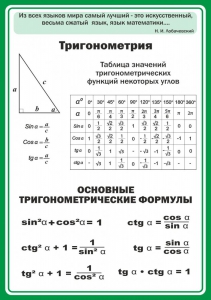 Стенд "Тригонометрия" Вариант 2 - fgospostavki.ru - Балахна