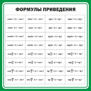 Стенд "Формулы приведения" - fgospostavki.ru - Балахна
