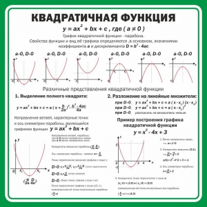 Стенд "Квадратичная функция" - fgospostavki.ru - Балахна