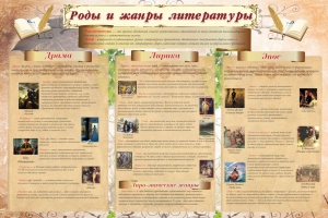 Стенд "Роды и жанры литературы" - fgospostavki.ru - Балахна