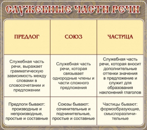 Стенд "Служебные части речи" - fgospostavki.ru - Балахна