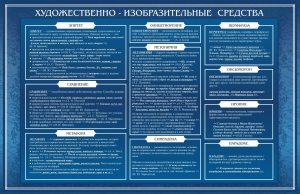 Стенд "Художественно-изобразительные средства" - fgospostavki.ru - Балахна