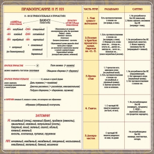 Стенд "Правописание Н и НН" - fgospostavki.ru - Балахна