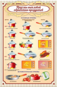 Стенд "Приемы тепловой обработки продуктов" - fgospostavki.ru - Балахна