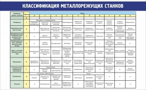 Стенд "Классификация металлорежущих станков" - fgospostavki.ru - Балахна
