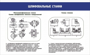 Стенд "Шлифовальные станки" - fgospostavki.ru - Балахна
