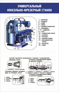 Стенд "Универсальный консольно-фрезерный станок" - fgospostavki.ru - Балахна