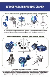 Стенд "Зубообрабатывающие станки" - fgospostavki.ru - Балахна