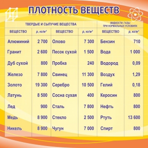 Стенд "Плотность веществ" - fgospostavki.ru - Балахна