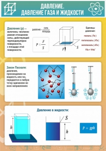 Стенд "Давление газа и жидкости" - fgospostavki.ru - Балахна