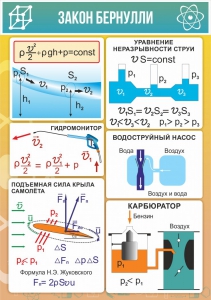Стенд "Закон Бернулли" - fgospostavki.ru - Балахна