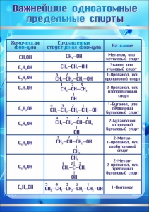 Стенд "Важнейшие одноатомные предельные спирты" - fgospostavki.ru - Балахна