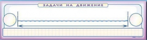 Панно (демонстрационное) магнитно-маркерное "Задачи на движение" + комплект тематических магнитов - fgospostavki.ru - Балахна