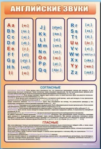Стенд "Английский алфавит с транскрипцией" - fgospostavki.ru - Балахна