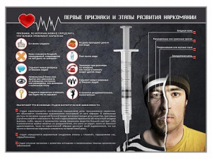 Стенд "Признаки и этапы развития наркомании" - fgospostavki.ru - Балахна