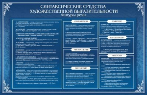 Стенд "Синтаксические средства" - fgospostavki.ru - Балахна