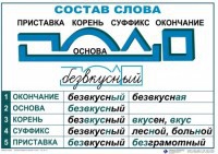 Комплект таблиц "Основные правила и понятия по русскому языку" - fgospostavki.ru - Балахна