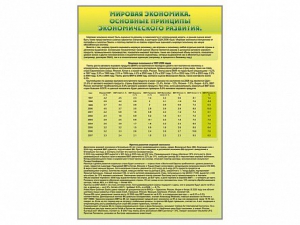 Стенды "Диаграммы и графики, отражающие статистические данные по экономике России и мира" - fgospostavki.ru - Балахна