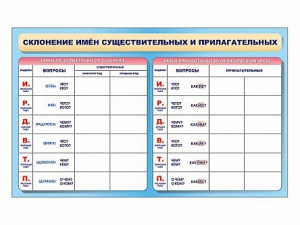 Фрагмент (демонстрационный) маркерный (двухсторонний) "Склонение имен существительных и прилагательных" - fgospostavki.ru - Балахна