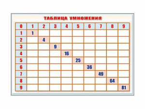 Фрагмент (демонстрационный) маркерный "Таблица умножения" - fgospostavki.ru - Балахна