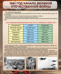 Стенд "1941 год. Начало великой отечественной войны" - fgospostavki.ru - Балахна