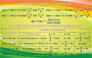 Стенд "Формулы суммы и разности" - fgospostavki.ru - Балахна