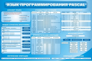 Стенд "Язык программирования Pascal" - fgospostavki.ru - Балахна