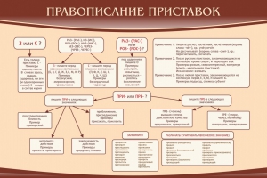Стенд "Правописание приставок" Вариант 2 - fgospostavki.ru - Балахна