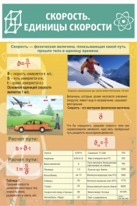 Стенд "Скорость. Единицы скорости" - fgospostavki.ru - Балахна
