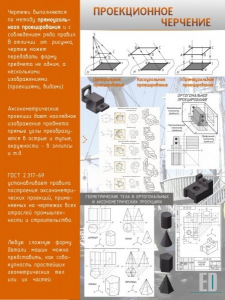 Стенд "Проекционное черчение" - fgospostavki.ru - Балахна