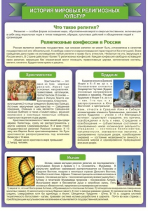 Стенд "История Мировых религий" - fgospostavki.ru - Балахна